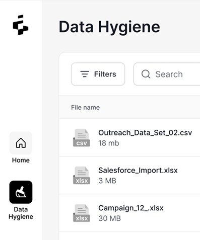 Data hygiene analysis dashboard